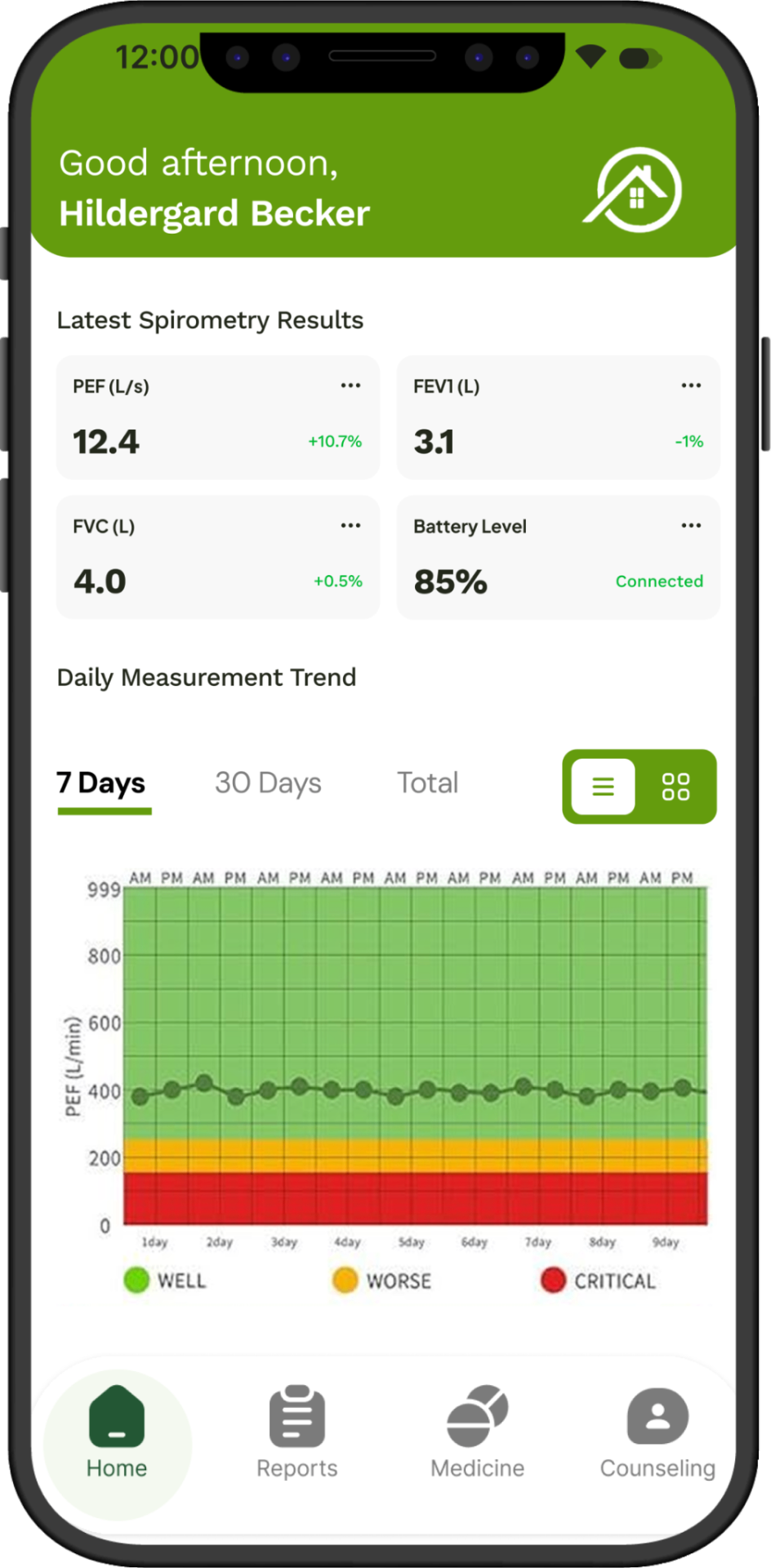 PINZON Patienten-App — Spirometrie-Ergebnisse und Trend